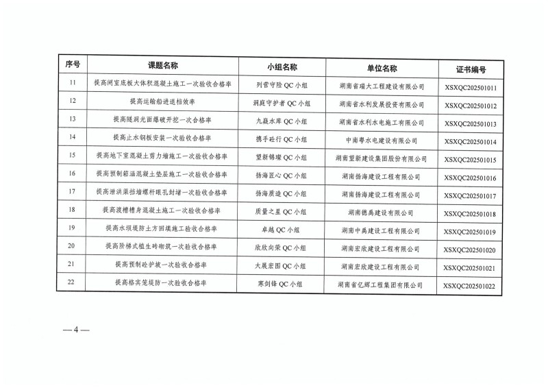 湖南小山建設(shè)有限公司,承接水利水電工程,承接河湖疏浚工程,機(jī)械設(shè)備租賃,建材銷售,小山建設(shè)