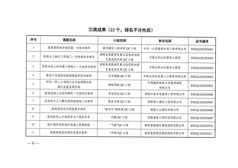 湖南小山建設(shè)有限公司,承接水利水電工程,承接河湖疏浚工程,機(jī)械設(shè)備租賃,建材銷售,小山建設(shè)